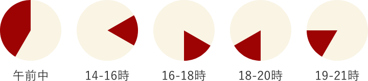 到着指定が可能な時間帯